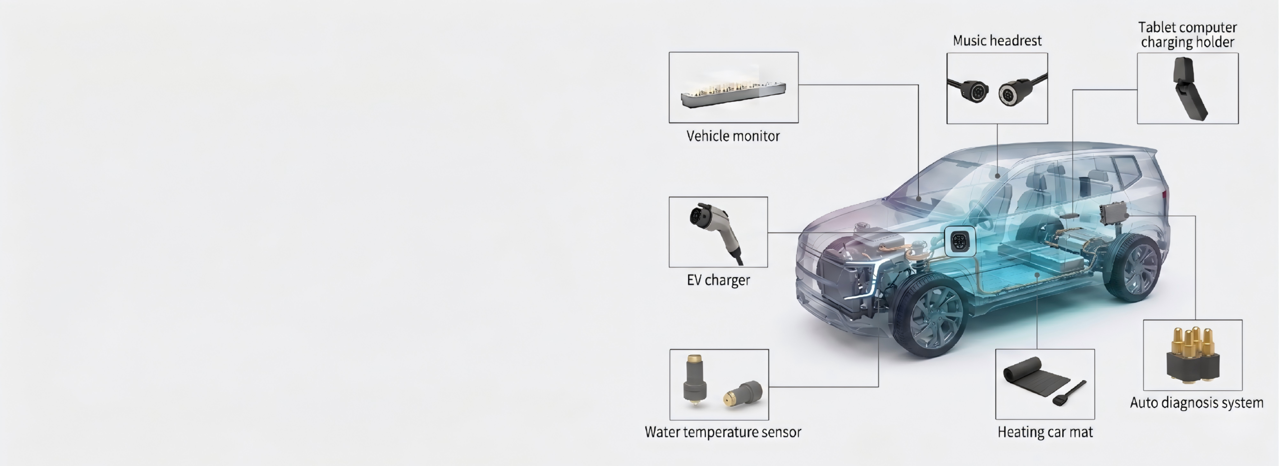 Automotive magnetic pogo pin connector applications right layout banner, featuring EV charger, vehicle monitor, and auto diagnosis system.