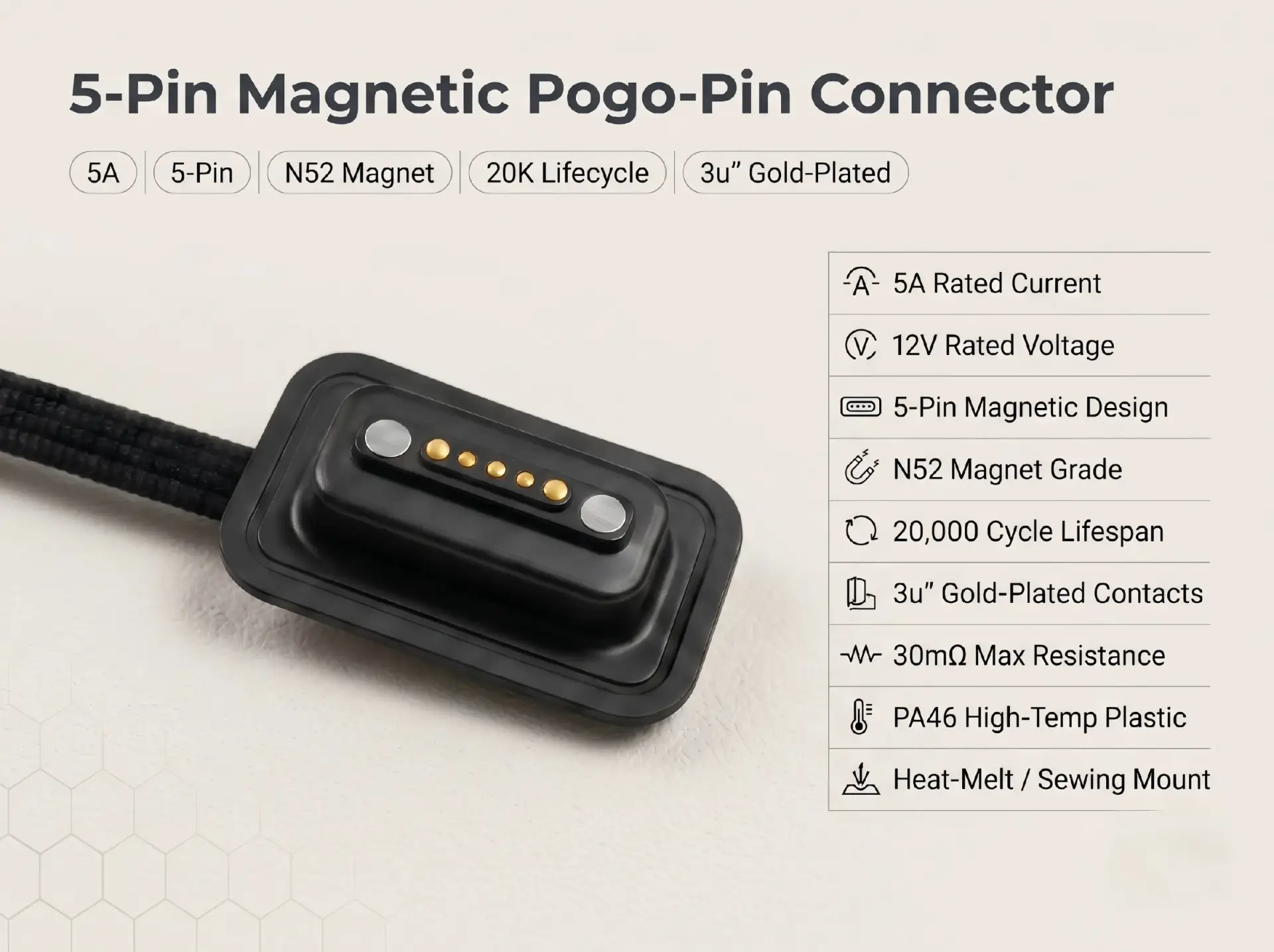 Technical specifications of CTP 5-pin magnetic pogo pin featuring 12V 5A high current, N52 magnets, 3u gold plating, and heat-melt sewing mount