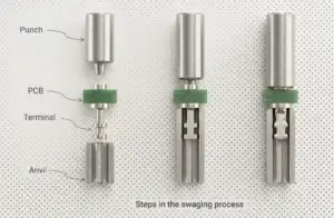 Step-by-step mechanical swaging process using punch tool and anvil - CTP Connectors