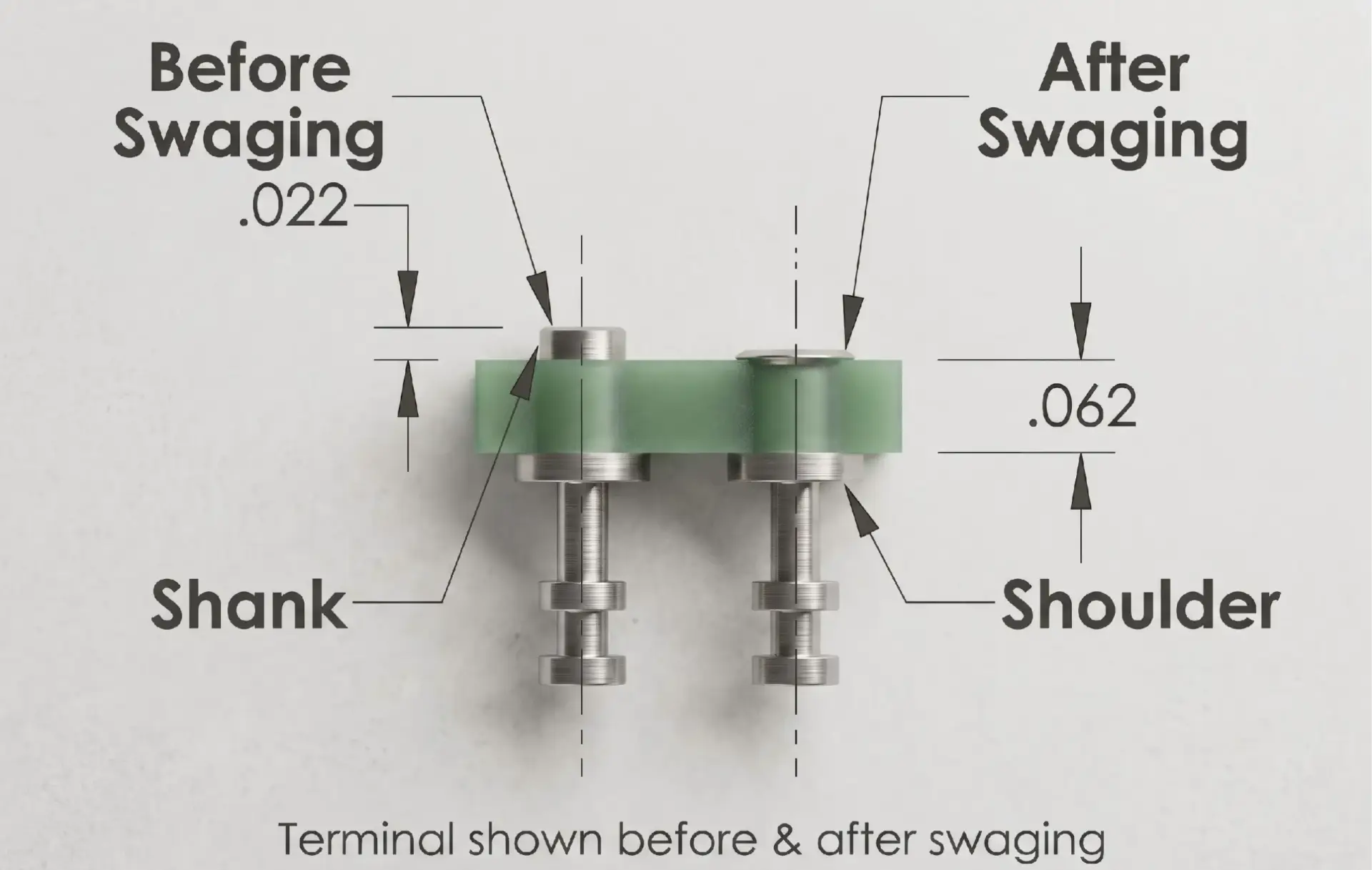 Critical 0.022 inch minimum shank protrusion height for PCB swaging DFM - CTP