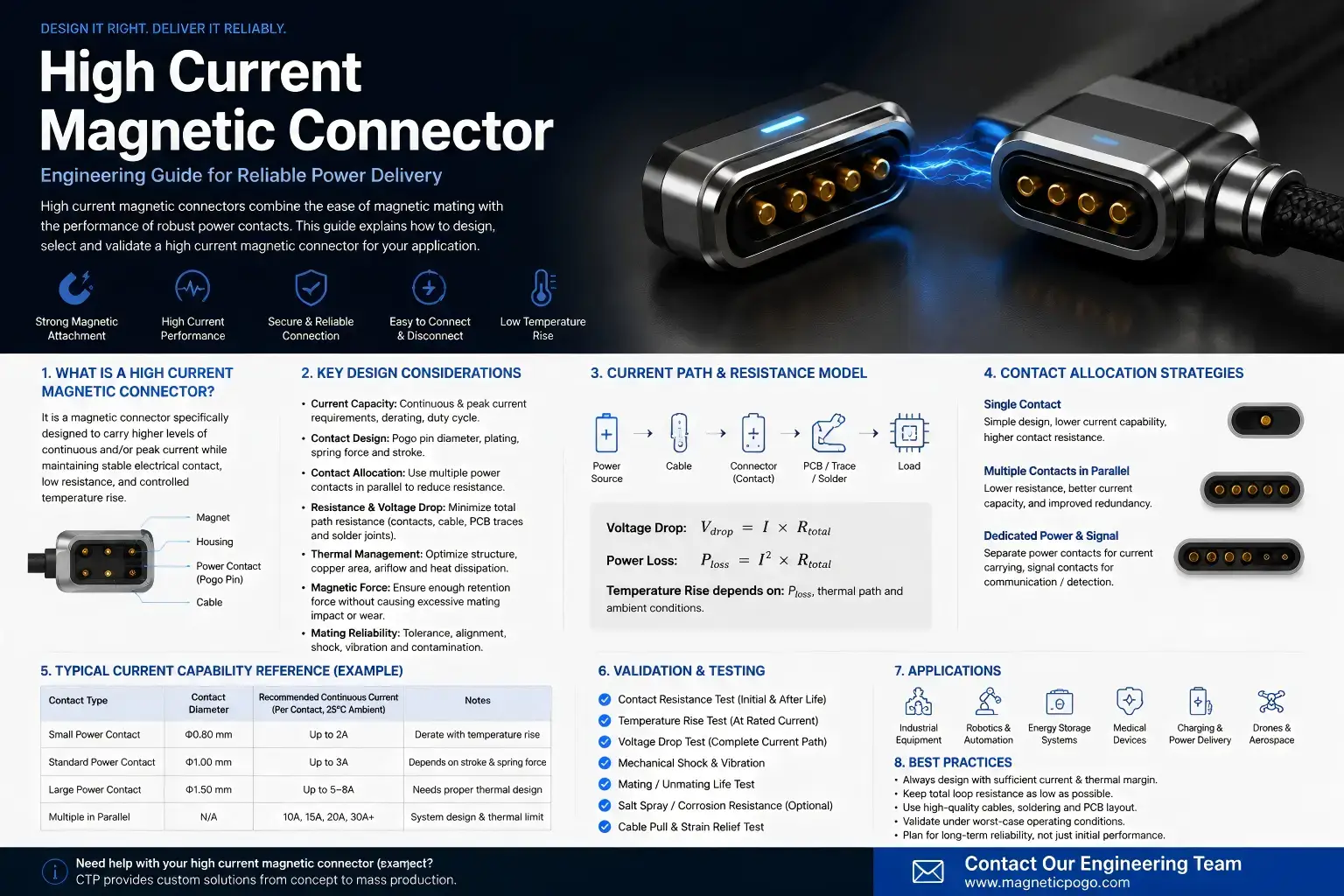 high current magnetic connector temperature rise and current derating validation