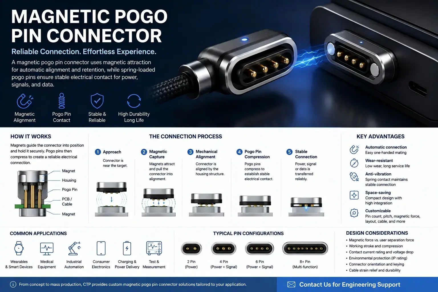 magnetic pogo pin connector cross section showing tolerance stack working stroke and magnetic air gap