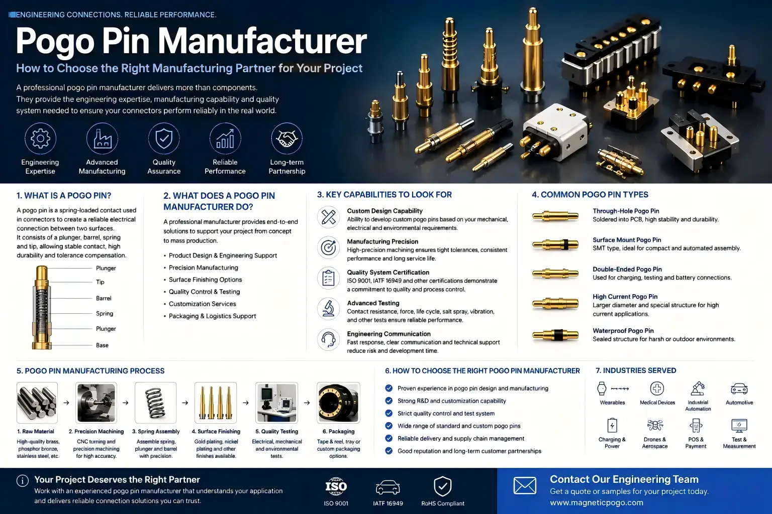 pogo pin manufacturer custom development workflow from engineering drawing to production validation