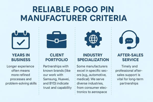 Reliable Pogo Pin Manufacturer Criteria